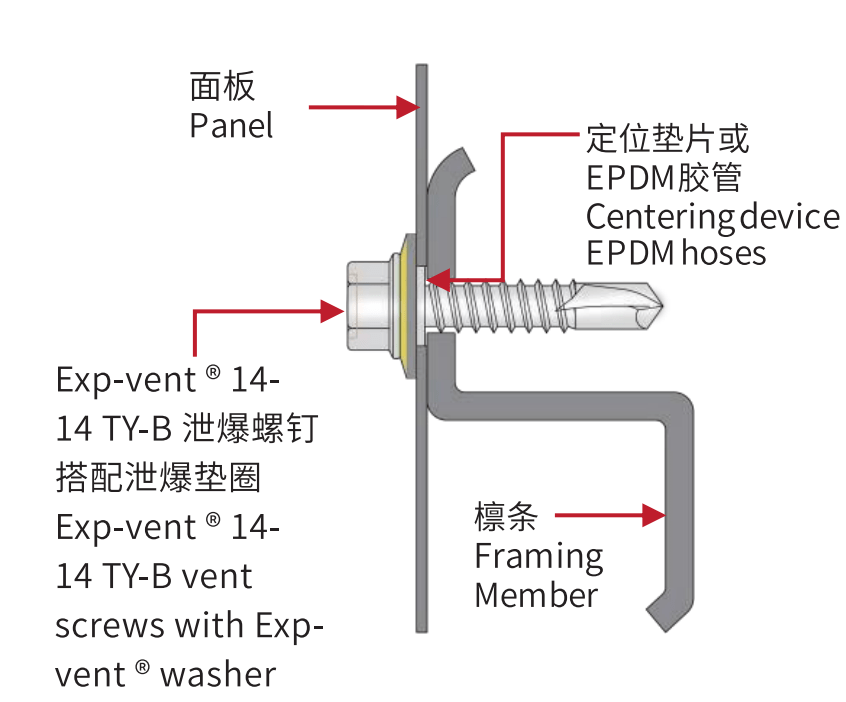 正常安装状态示意图