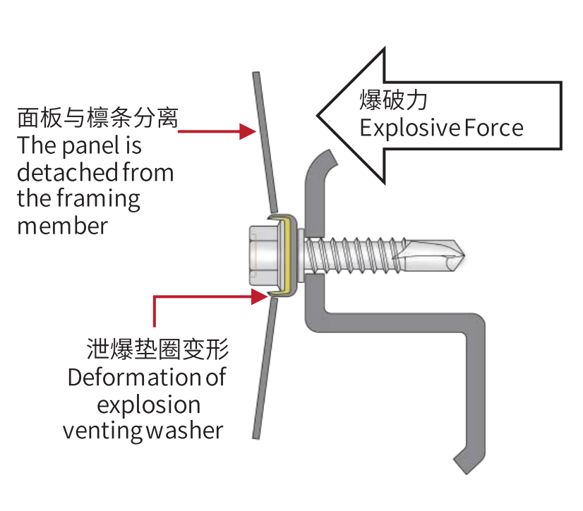 内部爆炸泄压状态示意图