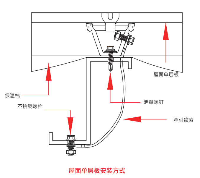 安装4