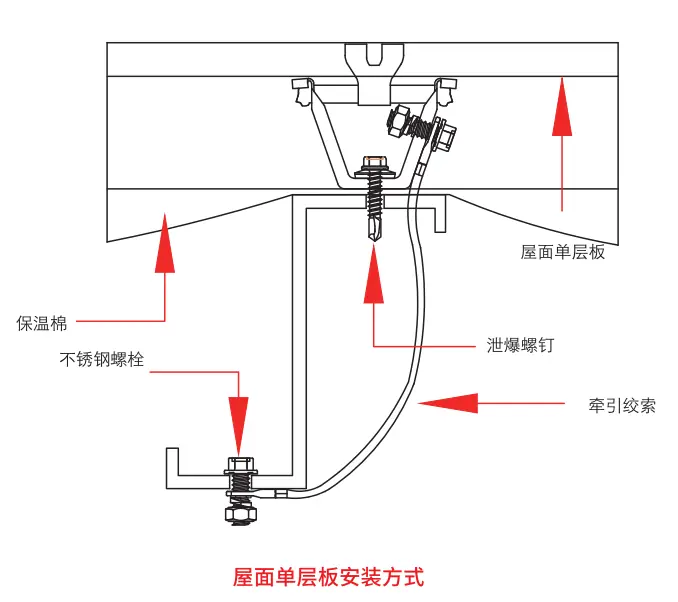 安装4
